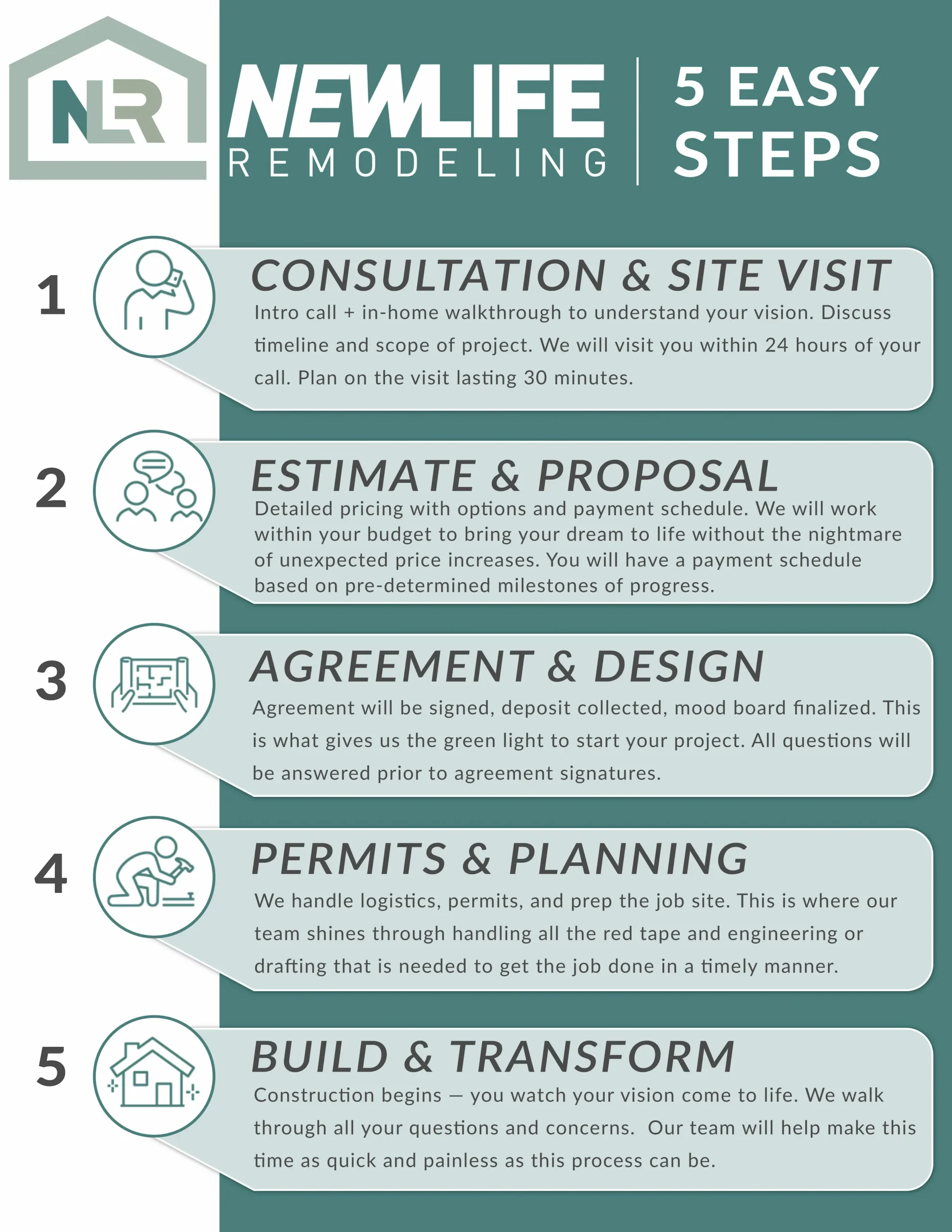 5 Easy Steps New Life Remodeling